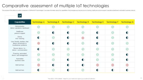 Technology Comparative Assessment Ppt PowerPoint Presentation Complete Deck With Slides Slide11