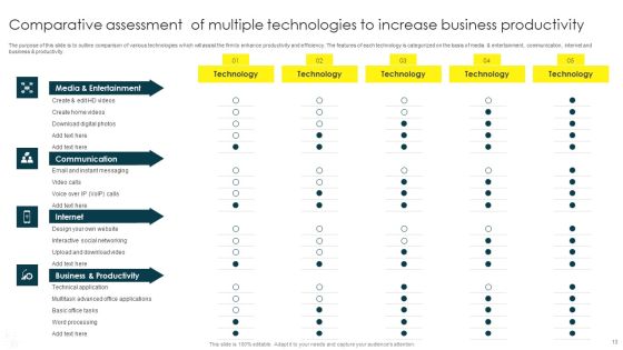 Technology Comparative Assessment Ppt PowerPoint Presentation Complete Deck With Slides Slide13