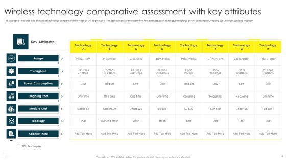 Technology Comparative Assessment Ppt PowerPoint Presentation Complete Deck With Slides Slide04