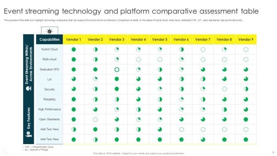 Technology Comparative Assessment Ppt PowerPoint Presentation Complete Deck With Slides