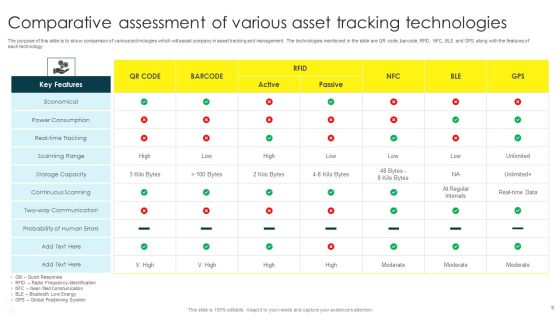 Technology Comparative Assessment Ppt PowerPoint Presentation Complete Deck With Slides Slide09