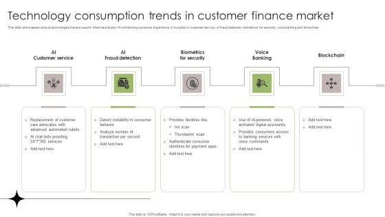 Technology Consumption Trends In Customer Finance Market Graphics PDF Technology Consumption Trends In Customer Finance Market Graphics PDF