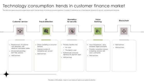 Technology Consumption Trends In Customer Finance Market Graphics PDF