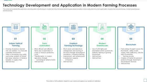 Technology Development And Application In Modern Farming Processes Microsoft PDF