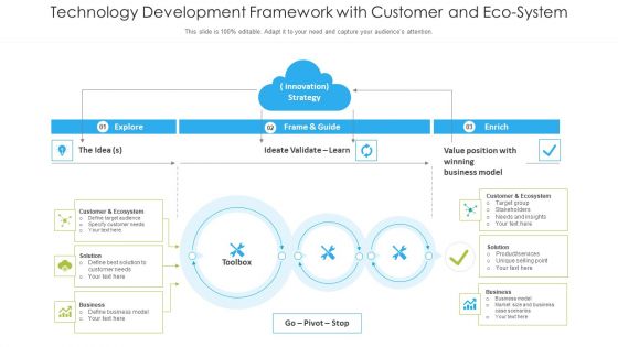 Technology Development Framework With Customer And Eco System Ppt PowerPoint Presentation Gallery Example Introduction PDF