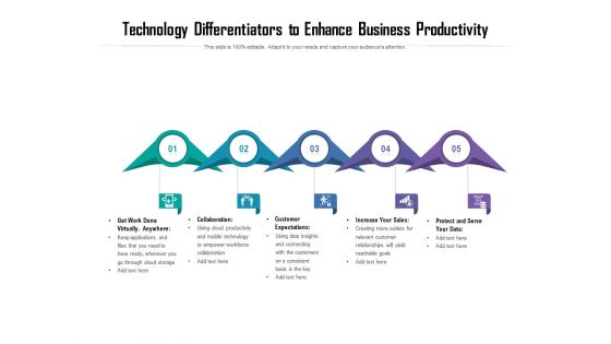 Technology Differentiators To Enhance Business Productivity Ppt PowerPoint Presentation Gallery Layout Ideas PDF