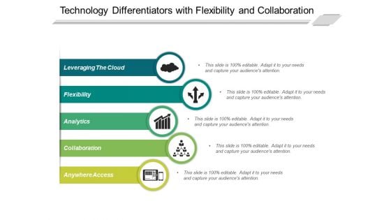 Technology Differentiators With Flexibility And Collaboration Ppt PowerPoint Presentation Icon Gallery PDF