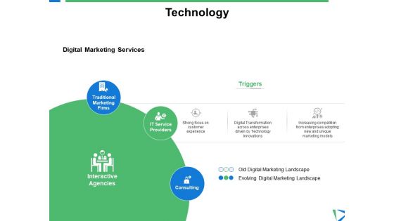 Technology Digital Marketing Services Ppt PowerPoint Presentation Gallery Design Inspiration