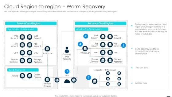 Technology Disaster Recovery Plan Cloud Region To Region Warm Recovery Sample PDF