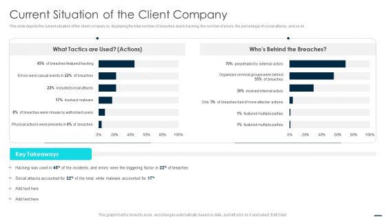 Technology Disaster Recovery Plan Current Situation Of The Client Company Icons PDF