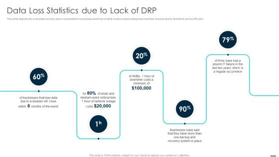 Technology Disaster Recovery Plan Data Loss Statistics Due To Lack Of DRP Guidelines PDF