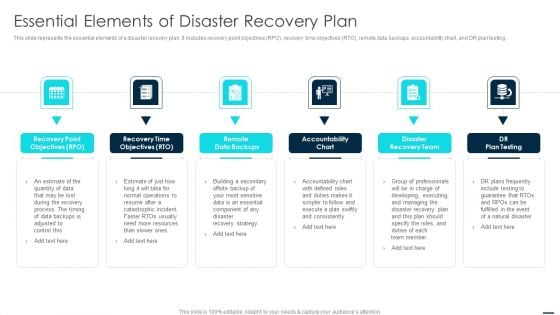 Technology Disaster Recovery Plan Essential Elements Of Disaster Recovery Plan Formats PDF