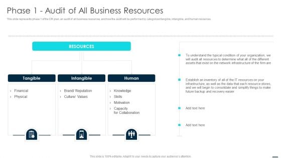 Technology Disaster Recovery Plan Phase 1 Audit Of All Business Resources Introduction PDF