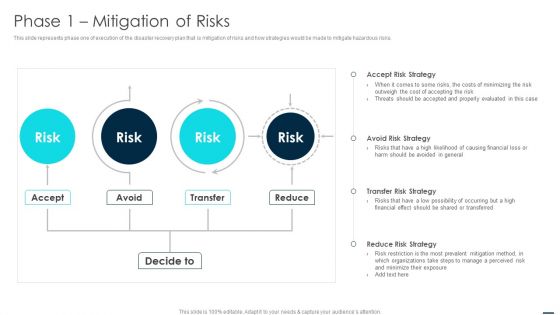 Technology Disaster Recovery Plan Phase 1 Mitigation Of Risks Structure PDF