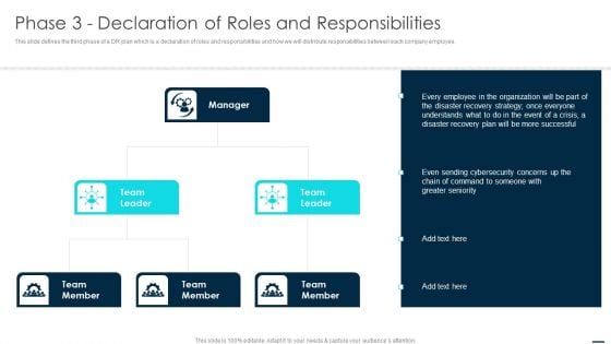 Technology Disaster Recovery Plan Phase 3 Declaration Of Roles And Responsibilities Structure PDF