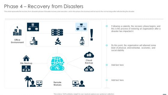 Technology Disaster Recovery Plan Phase 4 Recovery From Disasters Structure PDF