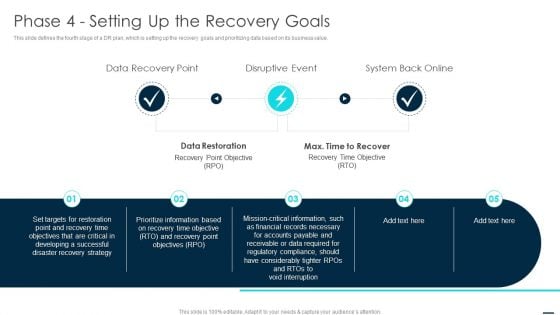 Technology Disaster Recovery Plan Phase 4 Setting Up The Recovery Goals Clipart PDF