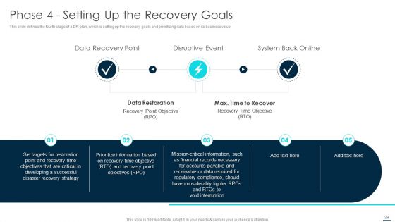 Technology Disaster Recovery Plan Ppt PowerPoint Presentation Complete With Slides