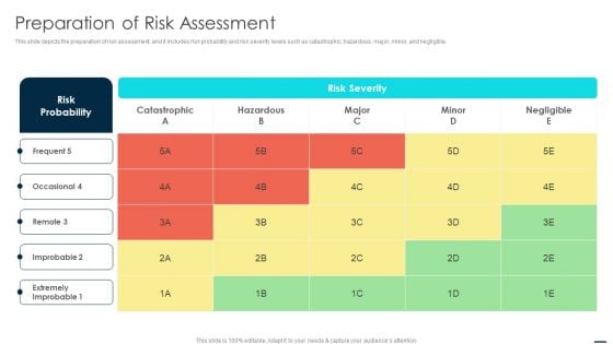 Technology Disaster Recovery Plan Preparation Of Risk Assessment Elements PDF