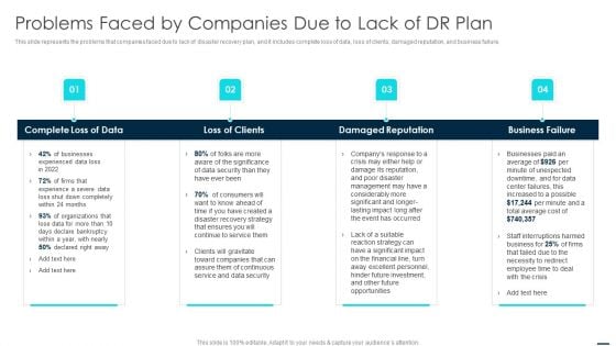 Technology Disaster Recovery Plan Problems Faced By Companies Due To Lack Of Dr Plan Diagrams PDF