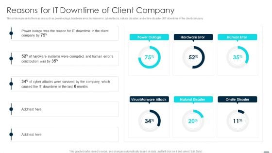 Technology Disaster Recovery Plan Reasons For IT Downtime Of Client Company Demonstration PDF