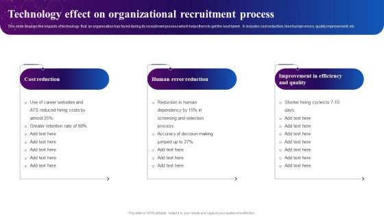 Technology Effect On Organizational Recruitment Process Ppt Icon Graphics Design PDF