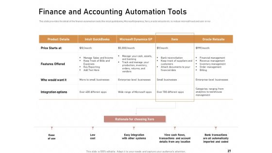 Technology Enabled Automation In Business Ppt PowerPoint Presentation Complete Deck With Slides