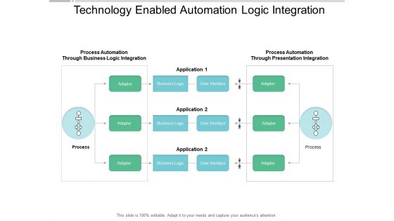 Technology Enabled Automation Logic Integration Ppt PowerPoint Presentation Portfolio Ideas