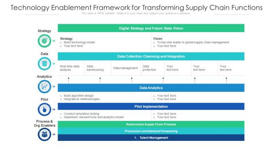 Technology Enablement Framework For Transforming Supply Chain Functions Ppt PowerPoint Presentation Gallery Gridlines PDF