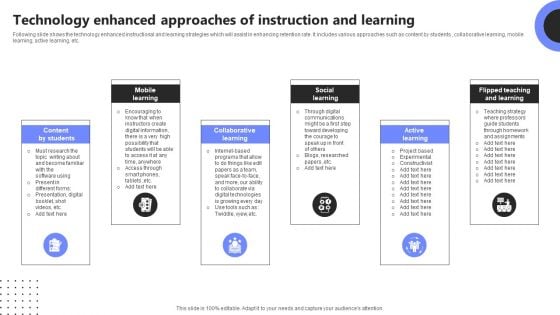 Technology Enhanced Approaches Of Instruction And Learning Icons PDF