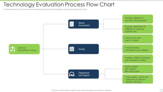 Technology Evaluation Process Flow Chart Ppt PowerPoint Presentation Diagram Templates PDF Technology Evaluation Process Flow Chart Ppt PowerPoint Presentation Diagram Templates PDF