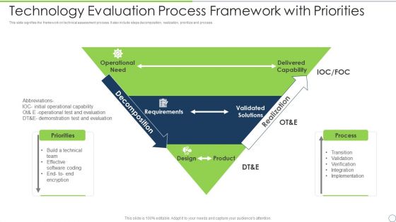 Technology Evaluation Process Framework With Priorities Ideas PDF