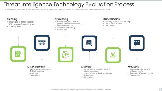 Technology Evaluation Process Ppt PowerPoint Presentation Complete Deck With Slides Slide03