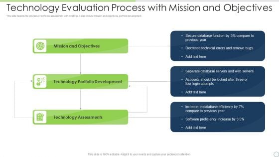 Technology Evaluation Process With Mission And Objectives Formats PDF Technology Evaluation Process With Mission And Objectives Formats PDF