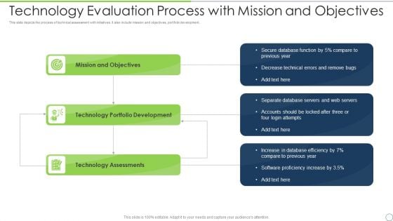 Technology Evaluation Process With Mission And Objectives Formats PDF