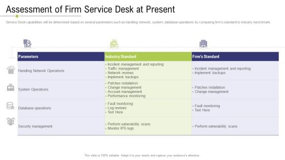 Technology Facility Maintenance And Provider Assessment Of Firm Service Desk At Present Brochure PDF