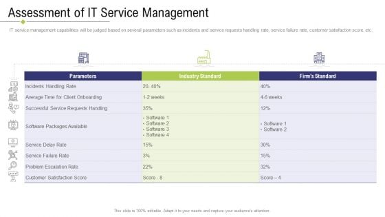 Technology Facility Maintenance And Provider Assessment Of IT Service Management Sample PDF