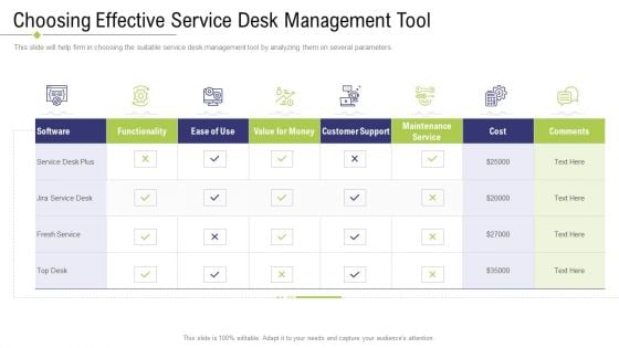 Technology Facility Maintenance And Provider Choosing Effective Service Desk Management Tool Ppt Portfolio Guidelines PDF