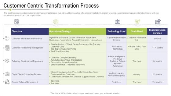 Technology Facility Maintenance And Provider Customer Centric Transformation Process Ppt Styles Backgrounds PDF