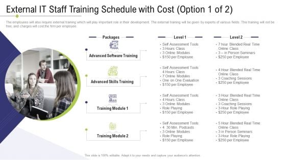 Technology Facility Maintenance And Provider External IT Staff Training Schedule With Cost Skills Ppt Styles Outline PDF