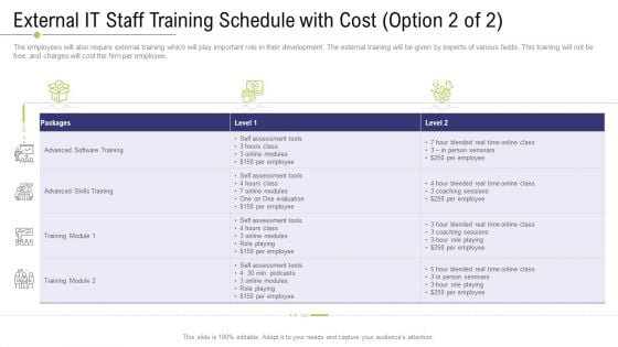 Technology Facility Maintenance And Provider External IT Staff Training Schedule With Cost Software Ppt Layouts Graphics Tutorials PDF