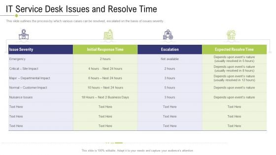 Technology Facility Maintenance And Provider IT Service Desk Issues And Resolve Time Summary PDF