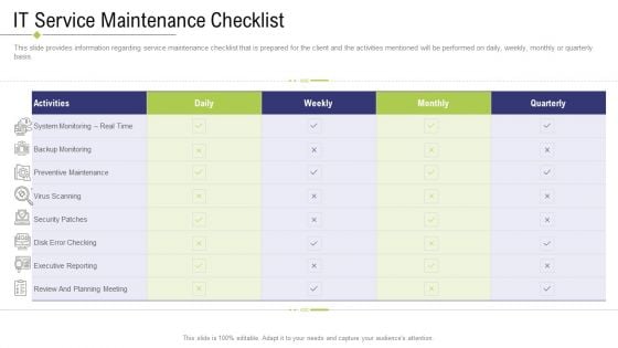 Technology Facility Maintenance And Provider IT Service Maintenance Checklist Ppt Model Background Image PDF