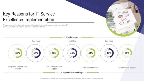 Technology Facility Maintenance And Provider Key Reasons For IT Service Excellence Implementation Ppt Summary Format PDF