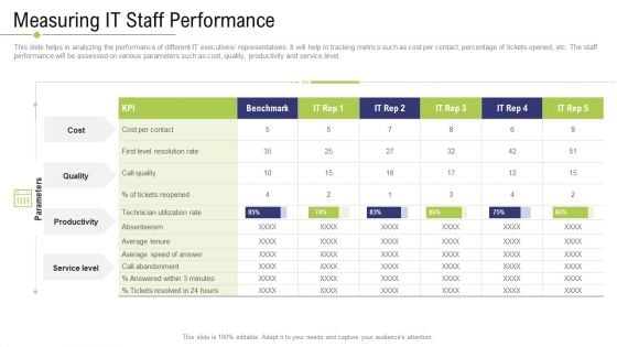 Technology Facility Maintenance And Provider Measuring IT Staff Performance Guidelines PDF