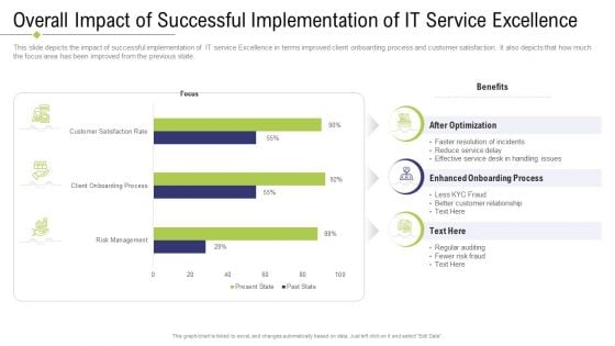 Technology Facility Maintenance And Provider Overall Impact Of Successful Implementation Of IT Service Excellence Introduction PDF