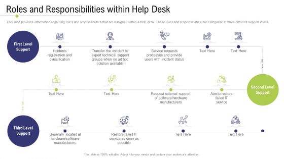 Technology Facility Maintenance And Provider Roles And Responsibiliies Within Help Desk Graphics PDF