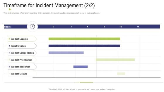 Technology Facility Maintenance And Provider Timeframe For Incident Management Categorization Ppt Outline Inspiration PDF