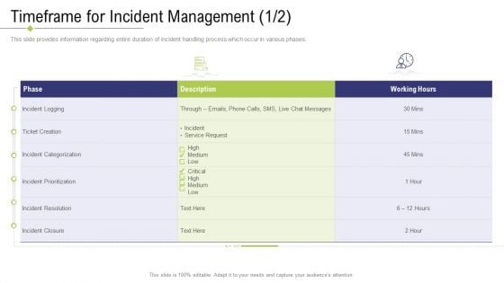 Technology Facility Maintenance And Provider Timeframe For Incident Management Working Ppt Infographic Template Outline PDF