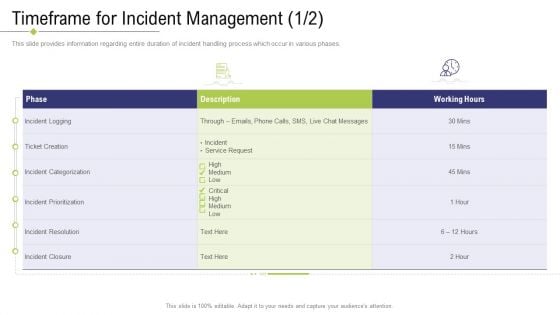 Technology Facility Maintenance And Provider Timeframe For Incident Management Working Ppt Infographic Template Outline PDF